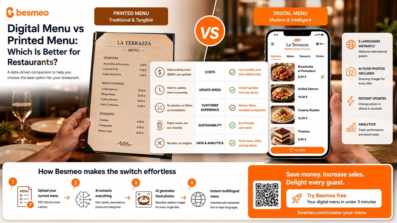 Digital Menu vs Printed Menu: Which Is Better for Restaurants | Besmeo