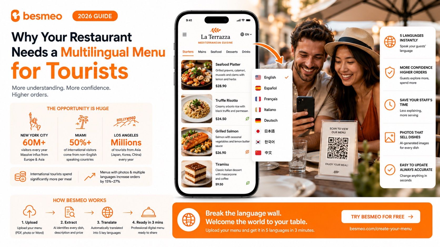 Multilingual Menu Pamphlets Why Your Restaurant Needs a Multilingual Menu for Tourists | Besmeo